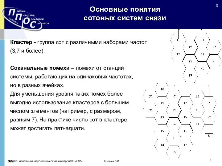 Еремеев О.И. * Основные понятия сотовых систем связи Кластер - группа