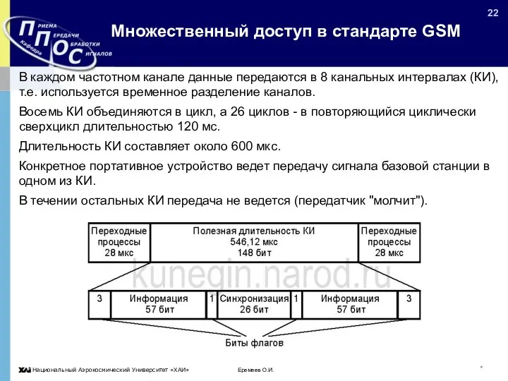 Еремеев О.И. * Множественный доступ в стандарте GSM В каждом частотном