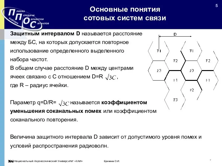 Еремеев О.И. * Основные понятия сотовых систем связи Защитным интервалом D