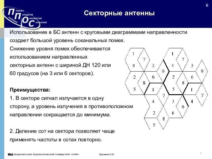 Еремеев О.И. * Секторные антенны Использование в БС антенн с круговыми