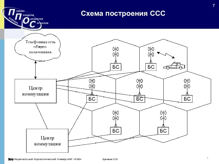 Еремеев О.И. * Схема построения ССС