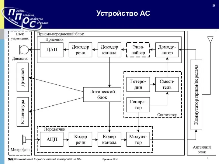 Еремеев О.И. * Устройство АС