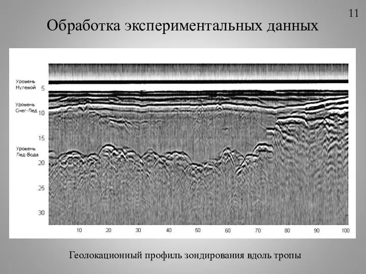 Геолокационный профиль зондирования вдоль тропы Обработка экспериментальных данных