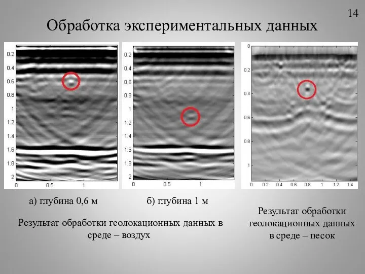 Обработка экспериментальных данных а) глубина 0,6 м б) глубина 1 м