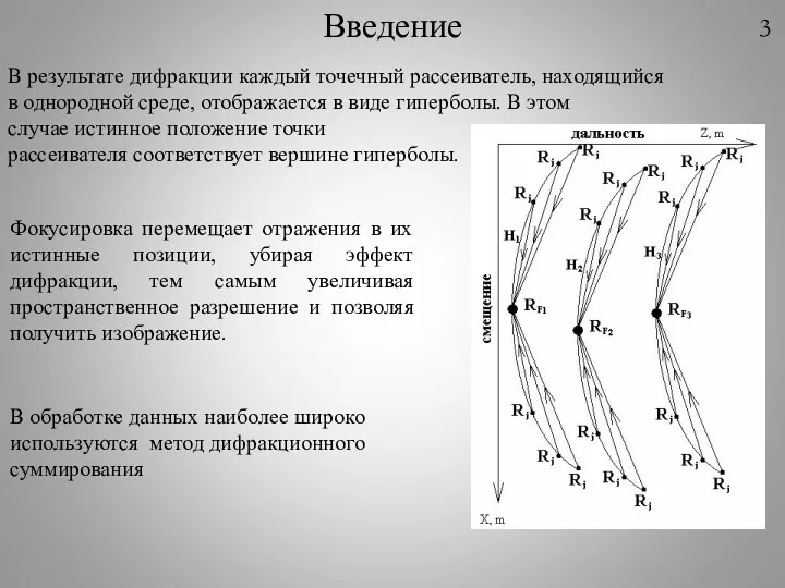 В результате дифракции каждый точечный рассеиватель, находящийся в однородной среде, отображается