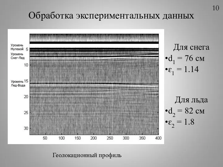 Обработка экспериментальных данных Геолокационный профиль Для снега d1 = 76 см