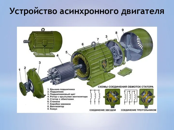 Устройство асинхронного двигателя