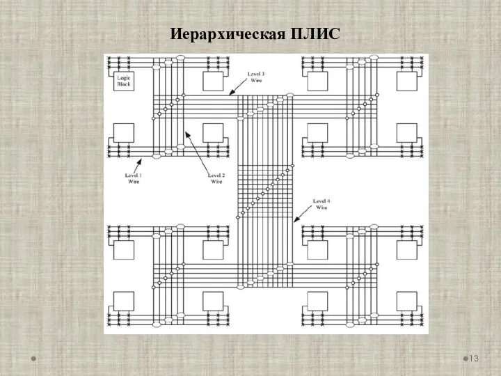 Иерархическая ПЛИС