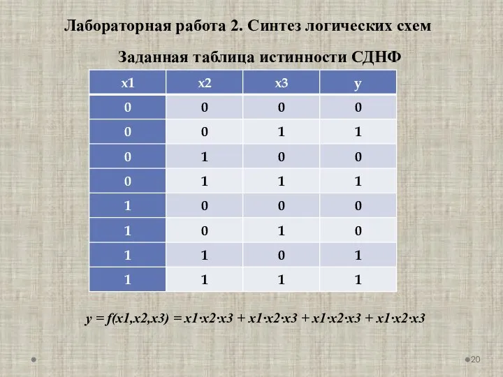 Заданная таблица истинности СДНФ Лабораторная работа 2. Синтез логических схем y