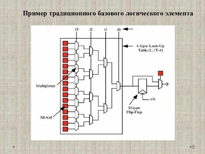 Пример традиционного базового логического элемента