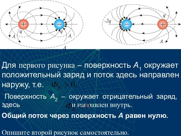 Для первого рисунка – поверхность А1 окружает положительный заряд и поток