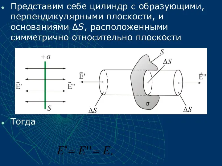 Представим себе цилиндр с образующими, перпендикулярными плоскости, и основаниями ΔS, расположенными симметрично относительно плоскости Тогда