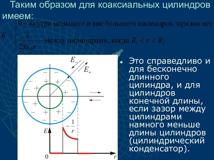 Это справедливо и для бесконечно длинного цилиндра, и для цилиндров конечной