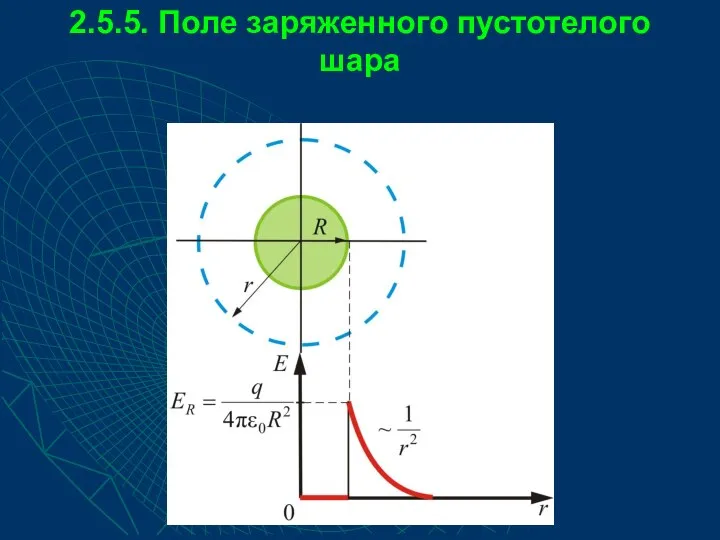 2.5.5. Поле заряженного пустотелого шара