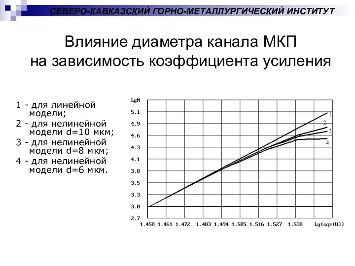 Влияние диаметра канала МКП на зависимость коэффициента усиления 1 - для