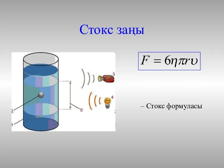 Стокс заңы – Стокс формуласы