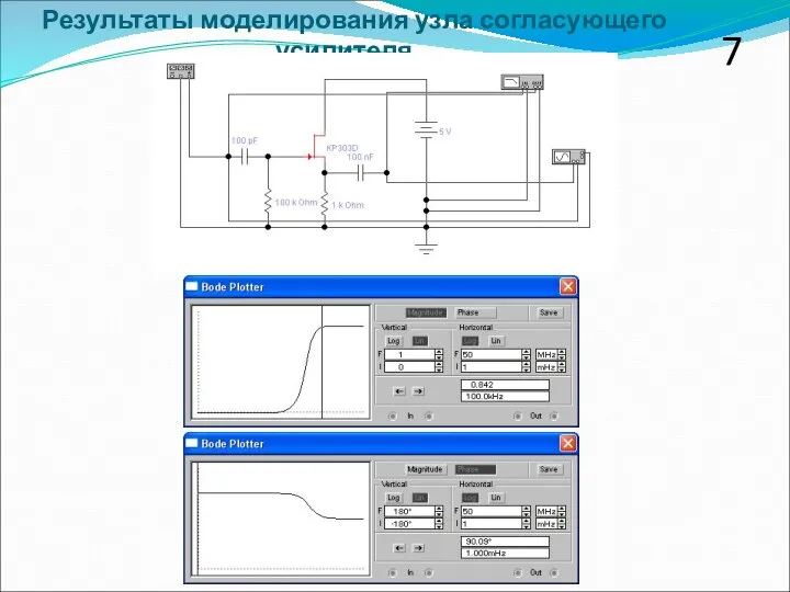 7 Результаты моделирования узла согласующего усилителя