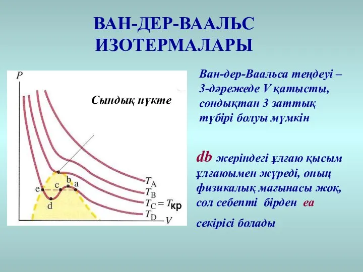 Сындық нүкте ВАН-ДЕР-ВААЛЬС ИЗОТЕРМАЛАРЫ db жеріндегі ұлғаю қысым ұлғаюымен жүреді, оның