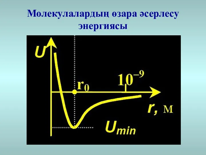 Молекулалардың өзара әсерлесу энергиясы