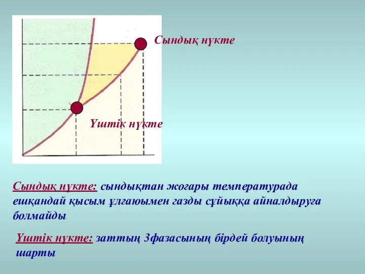 Үштік нүкте Сындық нүкте Сындық нүкте: сындықтан жоғары температурада ешқандай қысым