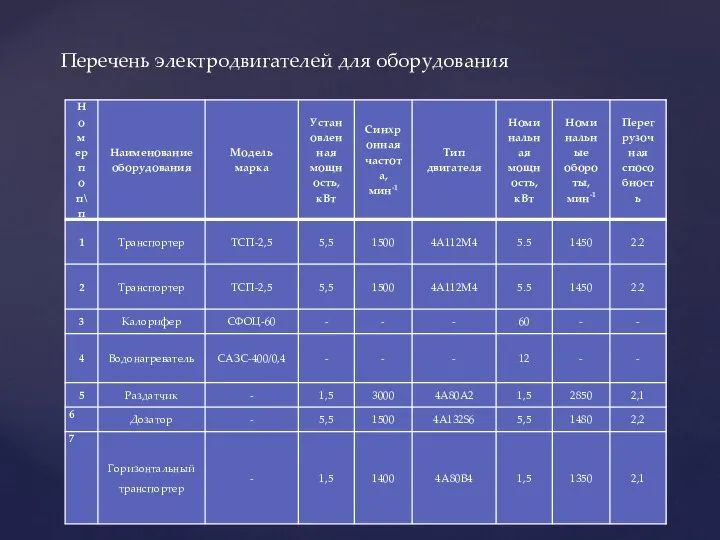 Перечень электродвигателей для оборудования