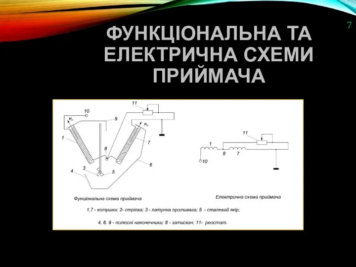 ФУНКЦІОНАЛЬНА ТА ЕЛЕКТРИЧНА СХЕМИ ПРИЙМАЧА