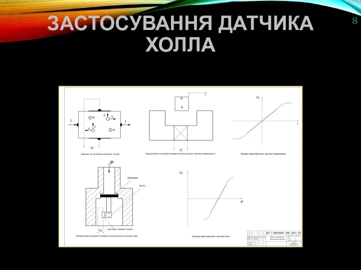 ЗАСТОСУВАННЯ ДАТЧИКА ХОЛЛА