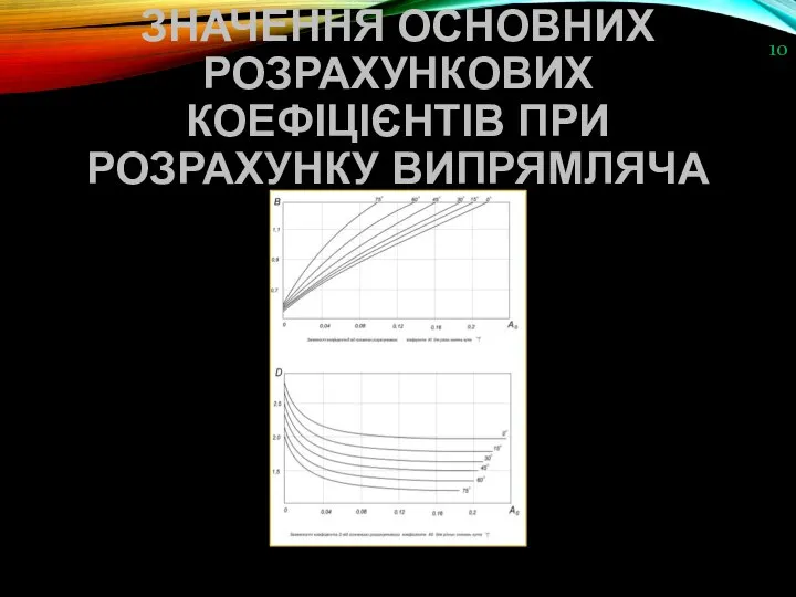 ЗНАЧЕННЯ ОСНОВНИХ РОЗРАХУНКОВИХ КОЕФІЦІЄНТІВ ПРИ РОЗРАХУНКУ ВИПРЯМЛЯЧА