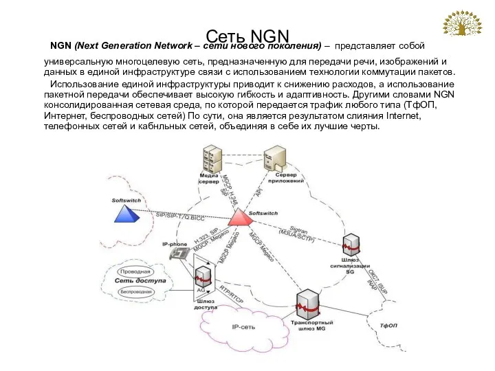 Сеть NGN NGN (Next Generation Network – сети нового поколения) –