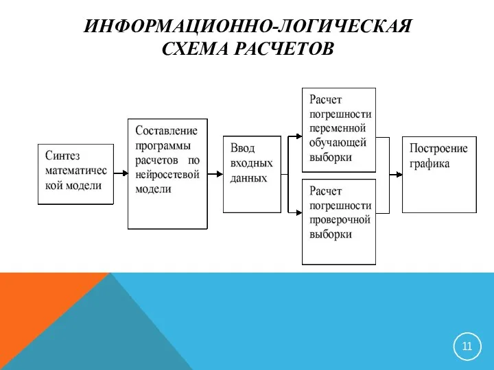 ИНФОРМАЦИОННО-ЛОГИЧЕСКАЯ СХЕМА РАСЧЕТОВ