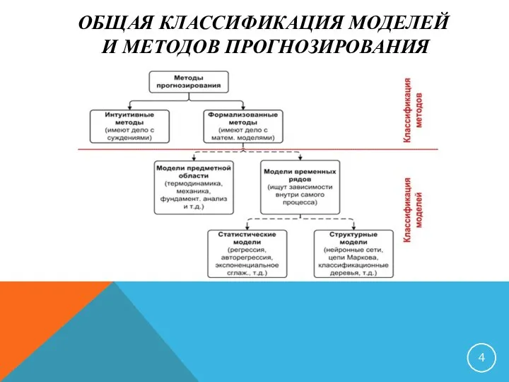 ОБЩАЯ КЛАССИФИКАЦИЯ МОДЕЛЕЙ И МЕТОДОВ ПРОГНОЗИРОВАНИЯ