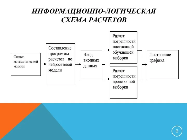 ИНФОРМАЦИОННО-ЛОГИЧЕСКАЯ СХЕМА РАСЧЕТОВ