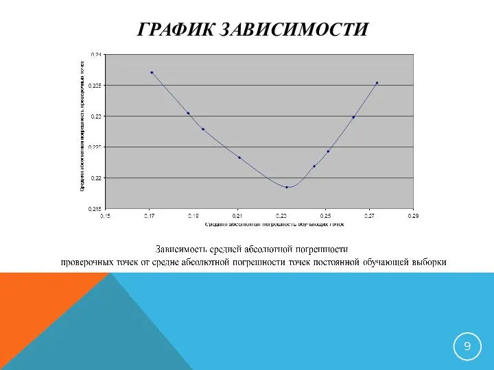 ГРАФИК ЗАВИСИМОСТИ