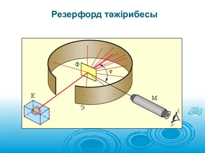 Резерфорд тәжірибесы