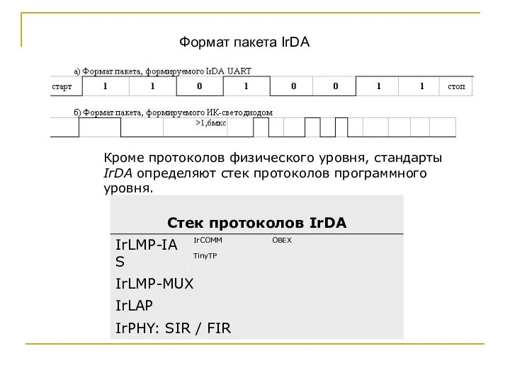 Формат пакета IrDA Кроме протоколов физического уровня, стандарты IrDA определяют стек протоколов программного уровня.