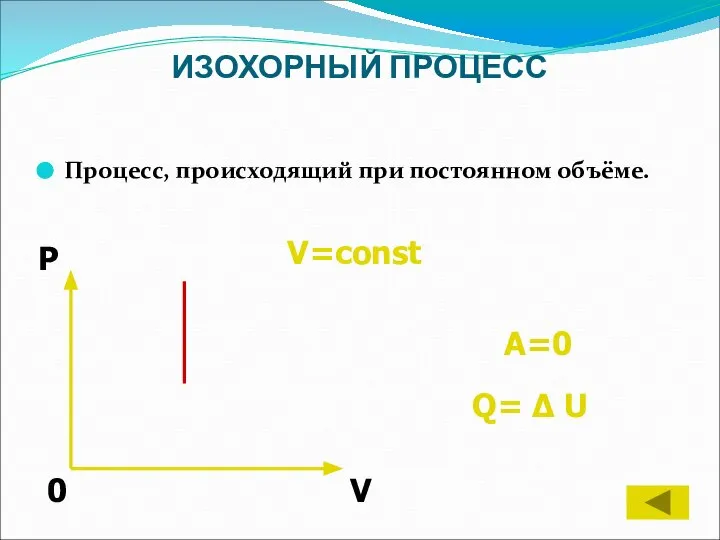 ИЗОХОРНЫЙ ПРОЦЕСС Процесс, происходящий при постоянном объёме. V=const Q= Δ U A=0