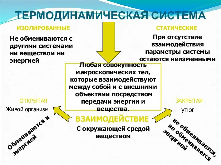 ТЕРМОДИНАМИЧЕСКАЯ СИСТЕМА Любая совокупность макроскопических тел, которые взаимодействуют между собой и