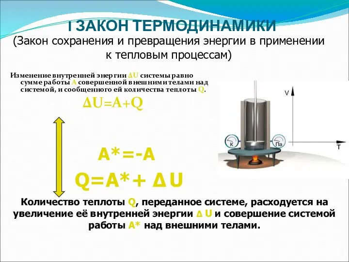 I ЗАКОН ТЕРМОДИНАМИКИ Изменение внутренней энергии ΔU системы равно сумме работы