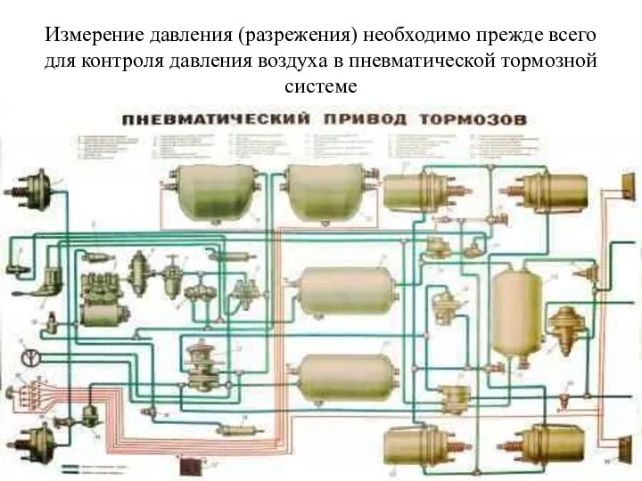 Измерение давления (разрежения) необходимо прежде всего для контроля давления воздуха в пневматической тормозной системе