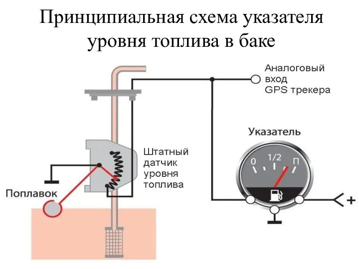 Принципиальная схема указателя уровня топлива в баке