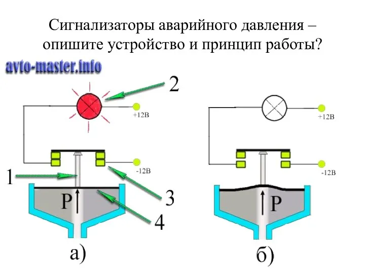 Сигнализаторы аварийного давления – опишите устройство и принцип работы?