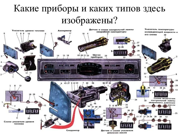 Какие приборы и каких типов здесь изображены?