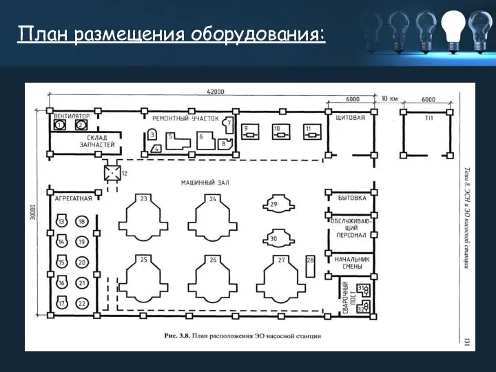 План размещения оборудования: