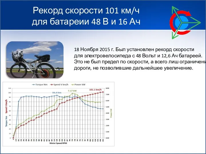 Рекорд скорости 101 км/ч для батареии 48 В и 16 Ач