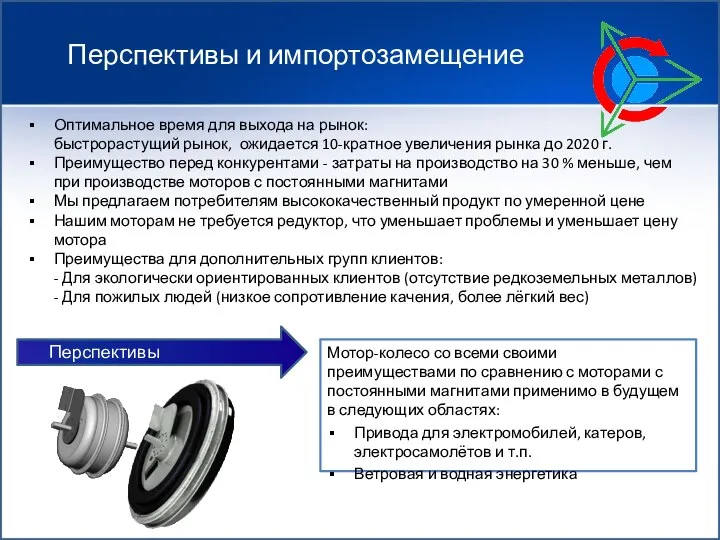 Перспективы и импортозамещение Оптимальное время для выхода на рынок: быстрорастущий рынок,