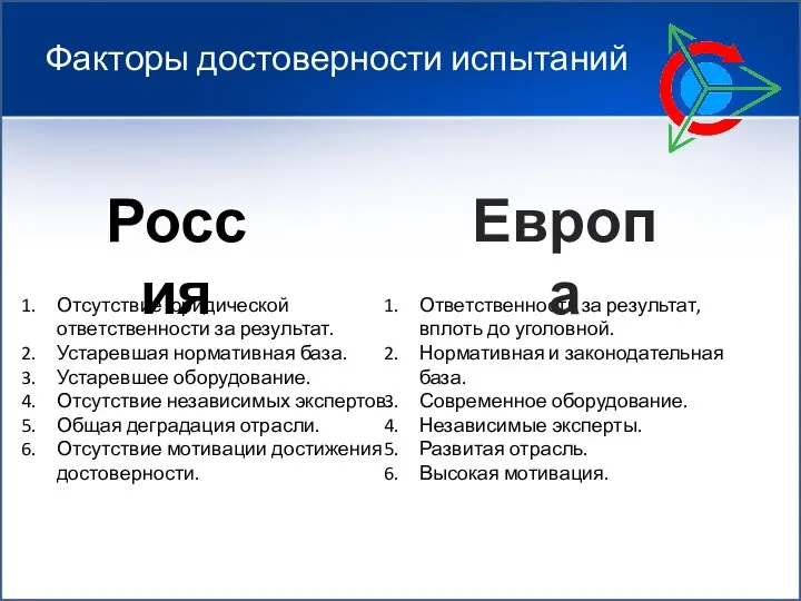 Факторы достоверности испытаний Отсутствие юридической ответственности за результат. Устаревшая нормативная база.