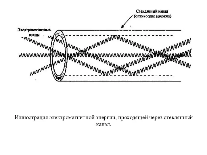 Иллюстрация электромагнитной энергии, проходящей через стеклянный канал.