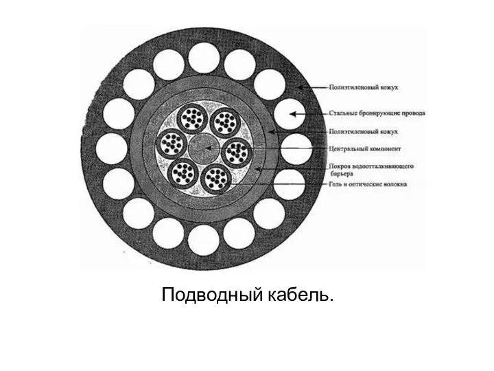 Подводный кабель.