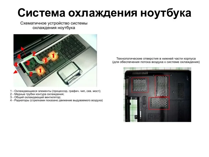 Система охлаждения ноутбука