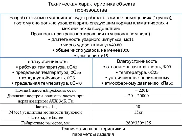 Техническая характеристика объекта производства Разрабатываемое устройство будет работать в жилых помещениях